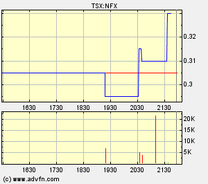 NFX Gold Inc. 186768