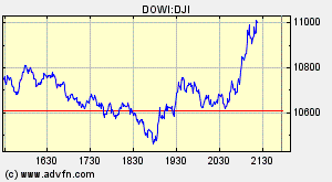 Heute Kaufpanik 187374