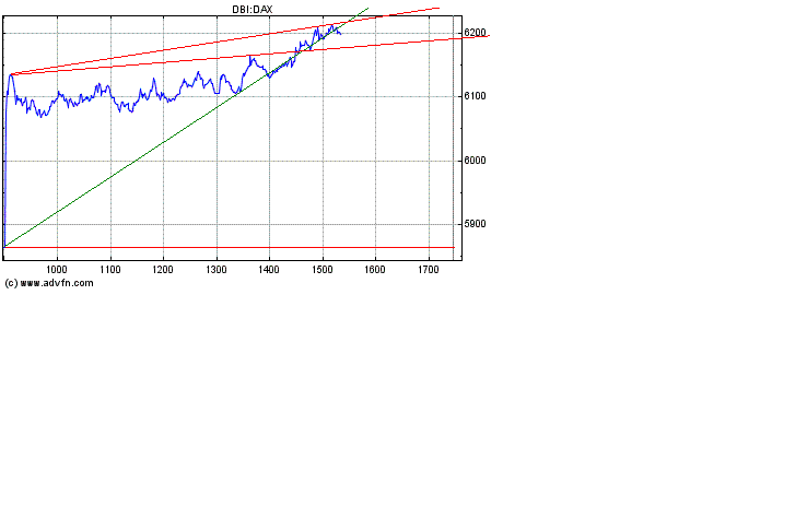 Heute Kaufpanik 187560