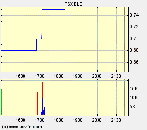  Bear Lake Gold LTD NEW : Aus 2 mach 1! 188988