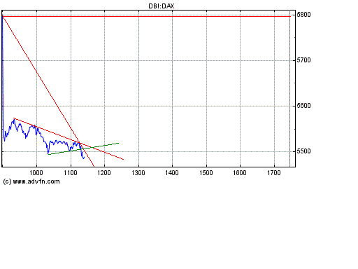 Heute Verkaufspanik 190551