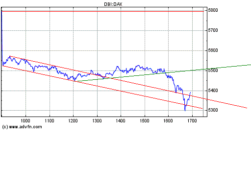 Heute Verkaufspanik 190615