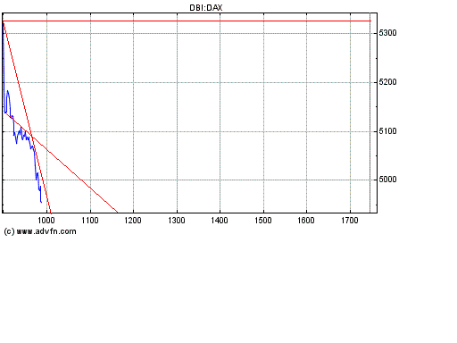 Heute Verkaufspanik 191076