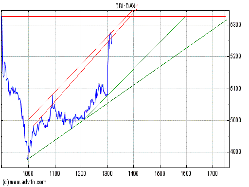 Heute Verkaufspanik 191121
