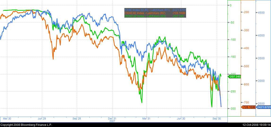 Der Antizykliker-Thread 192220