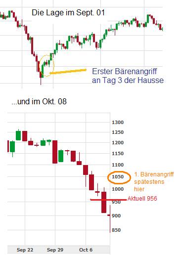 Der Antizykliker-Thread 192452