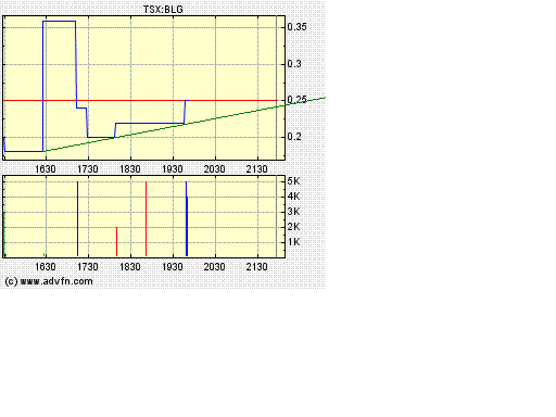  Bear Lake Gold LTD NEW : Aus 2 mach 1! 193271