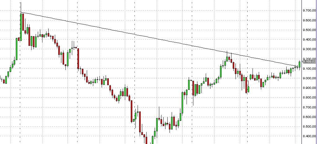 Der Antizykliker-Thread 194088