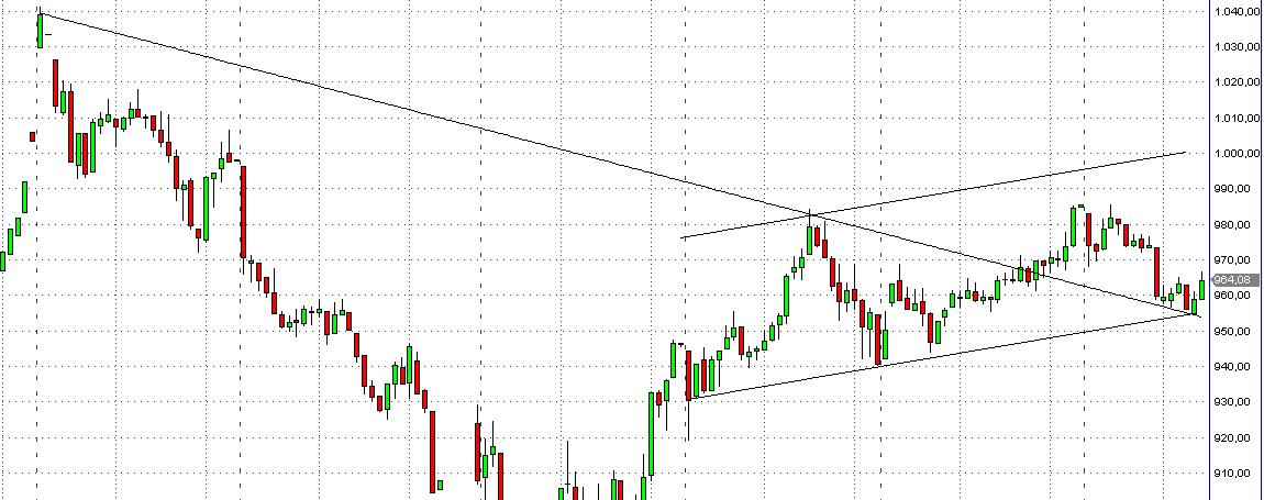 Der Antizykliker-Thread 194297