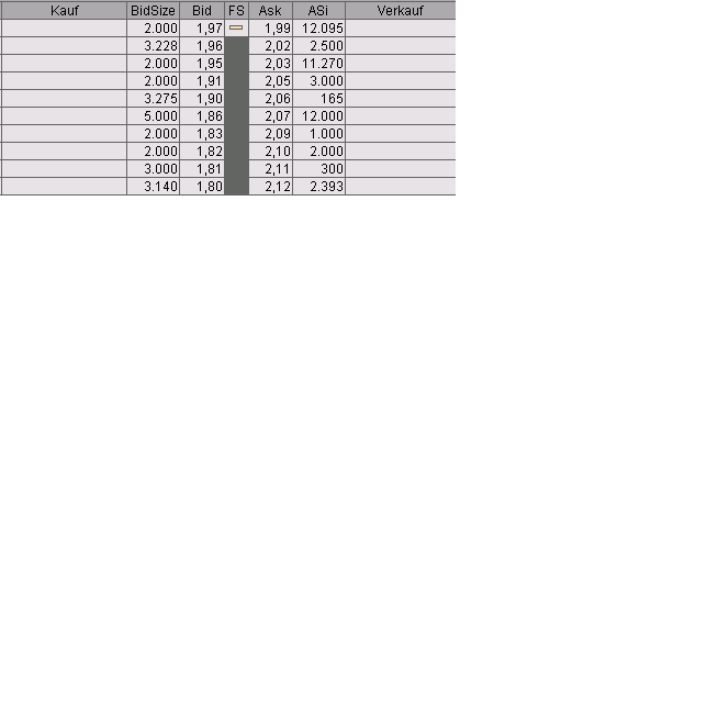 100 % Anstieg - Nachfolgethread! 194448