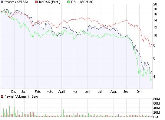 100 % Anstieg - Nachfolgethread! 196295