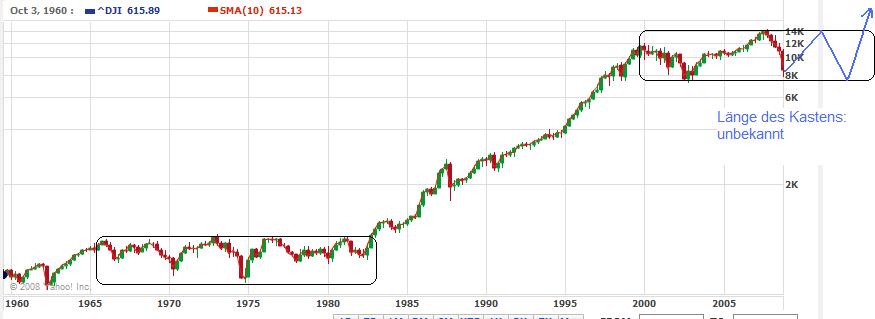 Der Antizykliker-Thread 199743