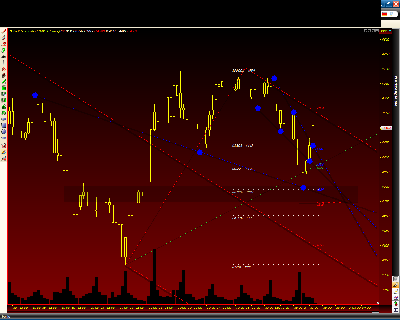 toni.dax.interpretation 203065