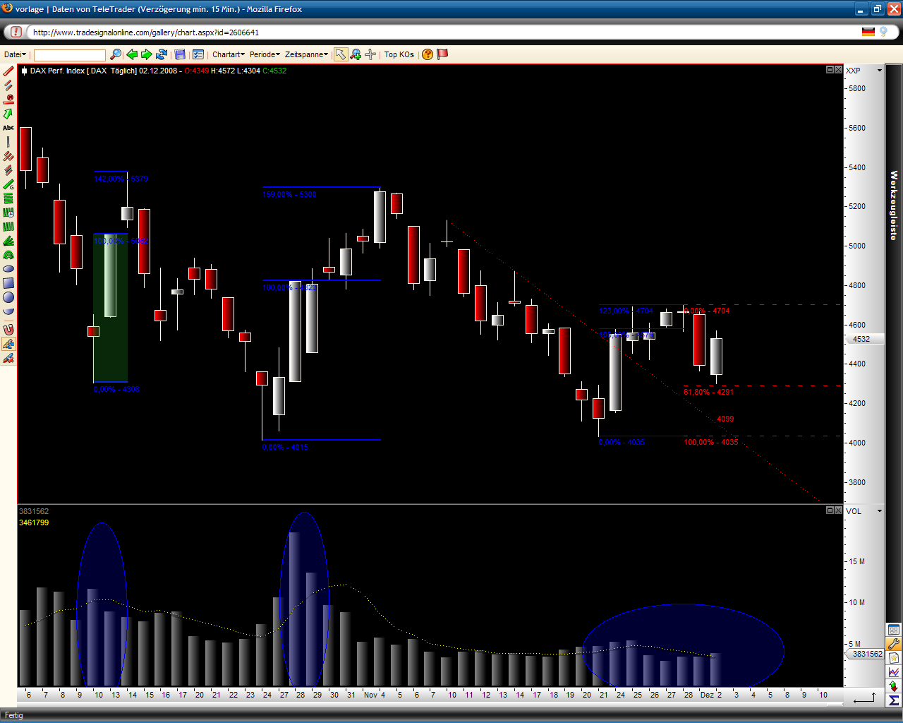 toni.dax.interpretation 203209