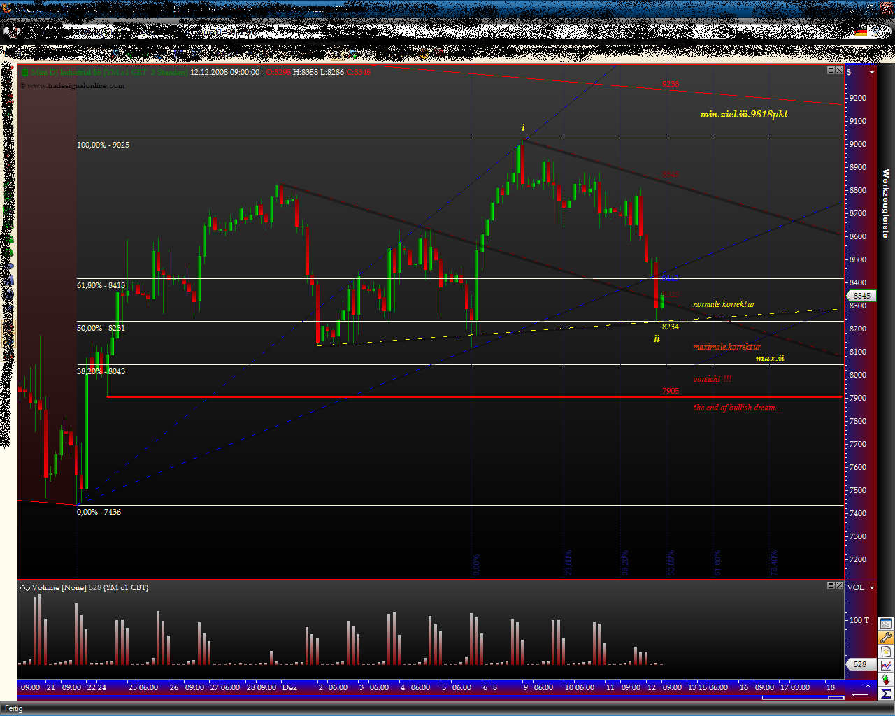 Und täglich grüßt das Amiland 205169