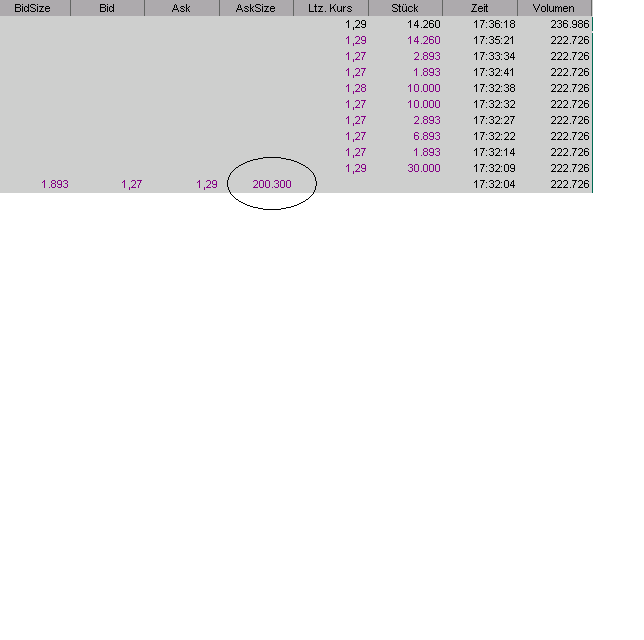 Drillisch: 555 % Anstieg sind locker möglich! 205302