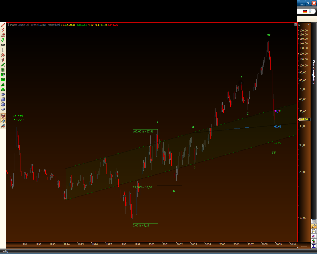 Rohstoff Ecke 205375