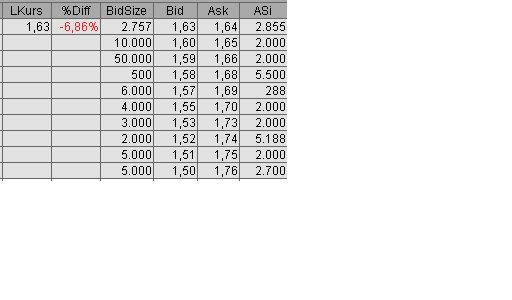 Drillisch: 555 % Anstieg sind locker möglich! 209952