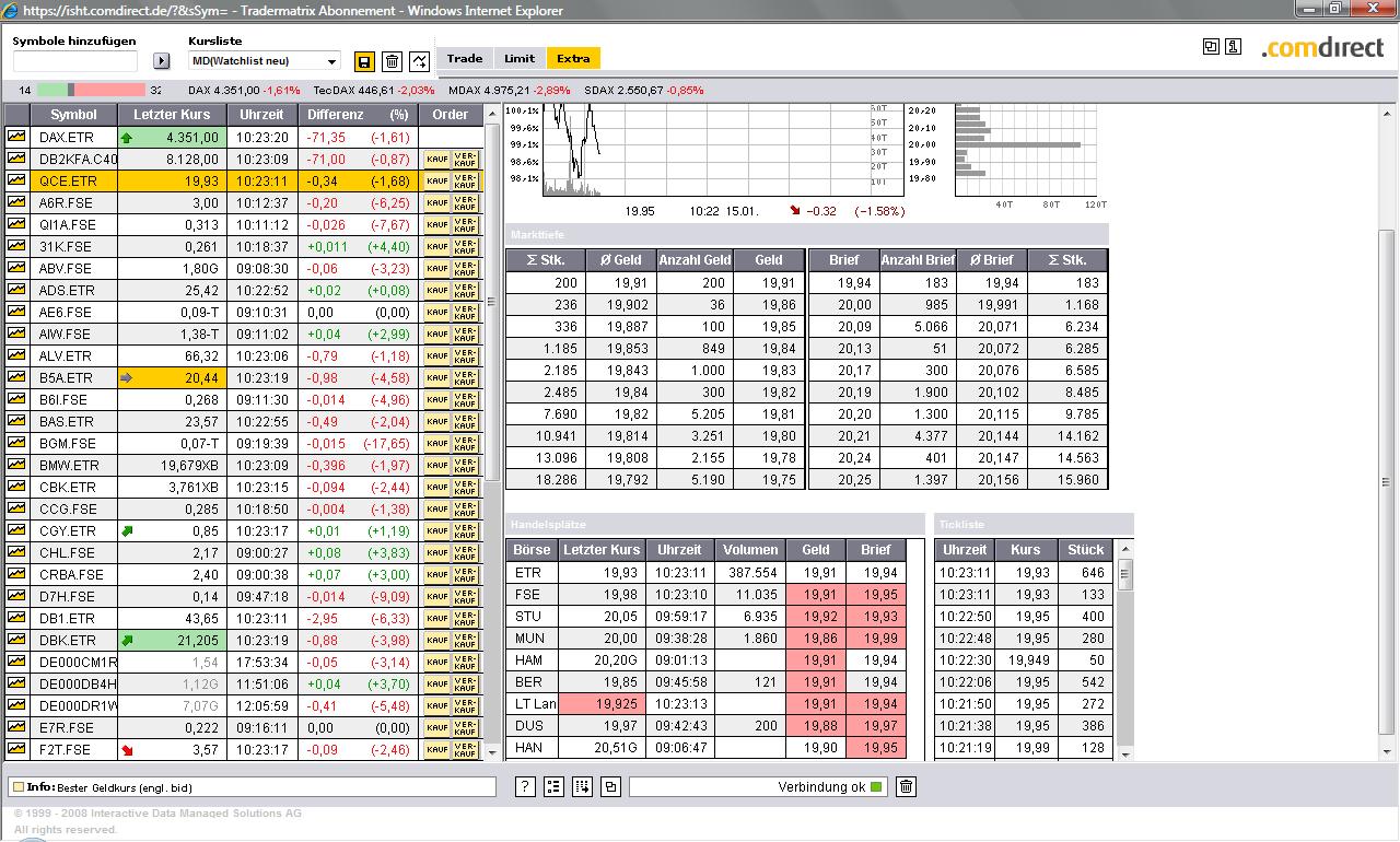 Q-Cells , der Solarzellenriese 210531
