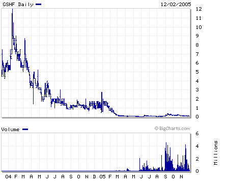 5000%mit Wasser, Alternativtreibstoffe u.a.. 21359