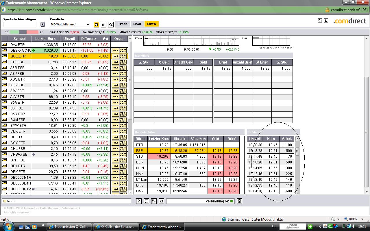 Q-Cells , der Solarzellenriese 213641