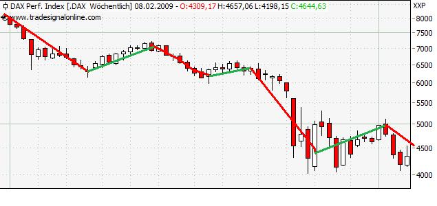 Der Antizykliker-Thread 215172