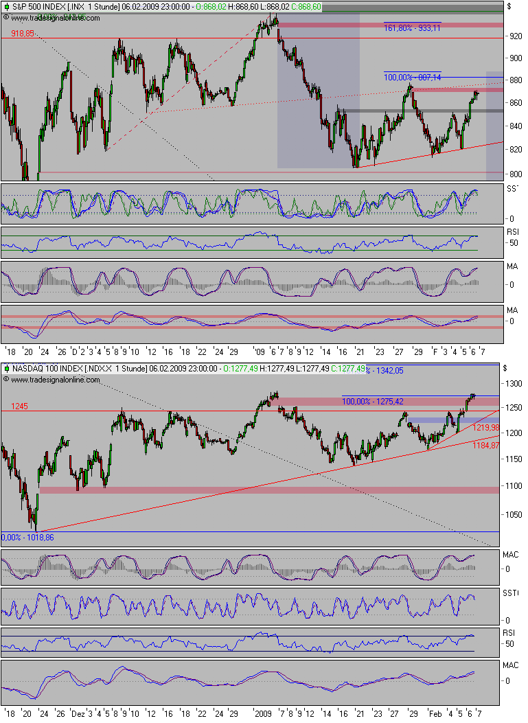 Der Antizykliker-Thread 215305