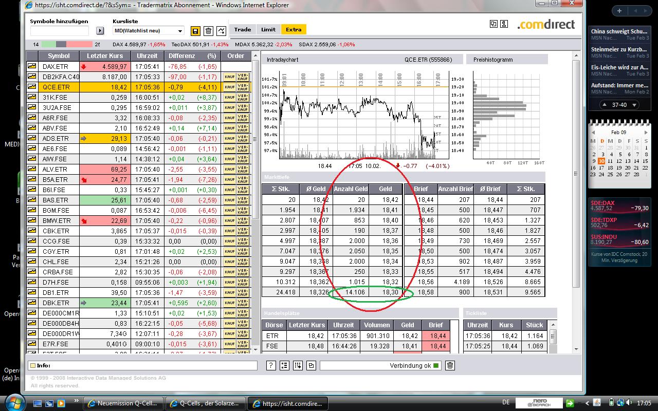 Q-Cells , der Solarzellenriese 215703