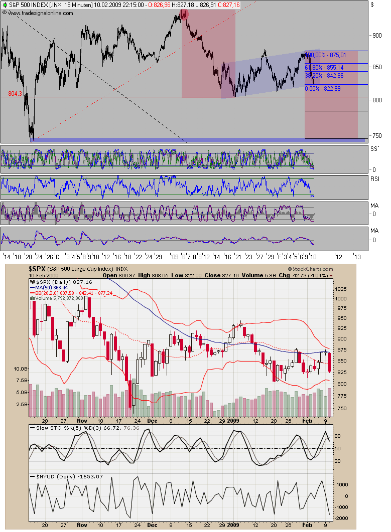 Der Antizykliker-Thread 215778