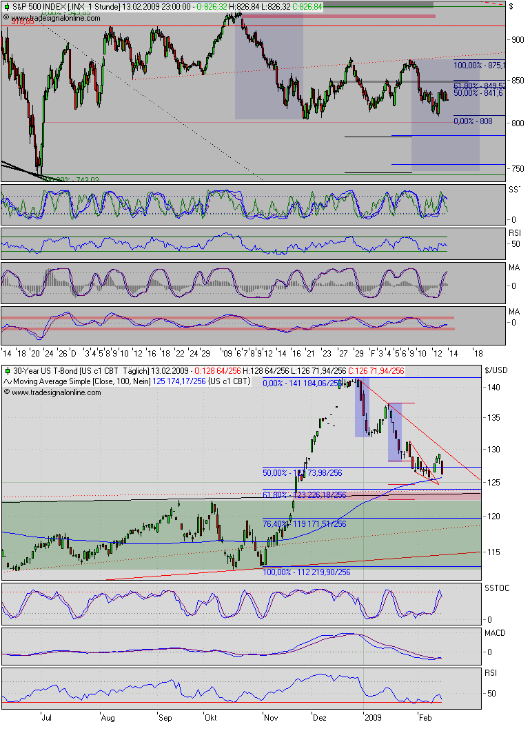 Der Antizykliker-Thread 216585