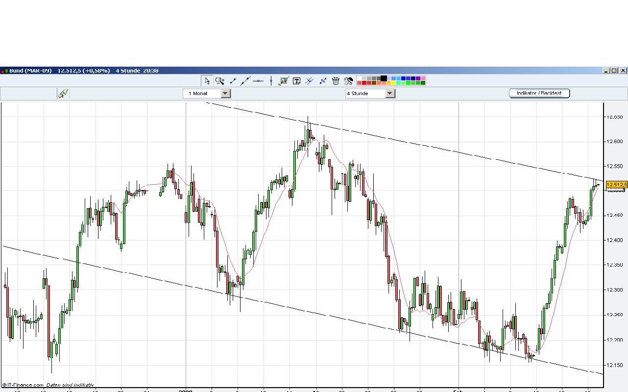 Die Bullengruppe 216774