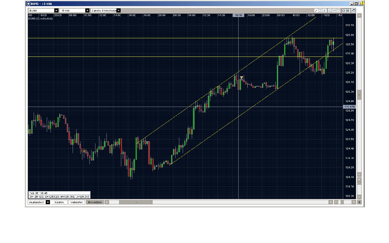 Die Bullengruppe 216917