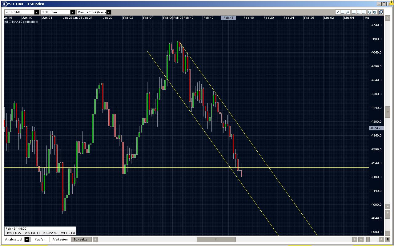Quo Vadis Dax 2009 217044