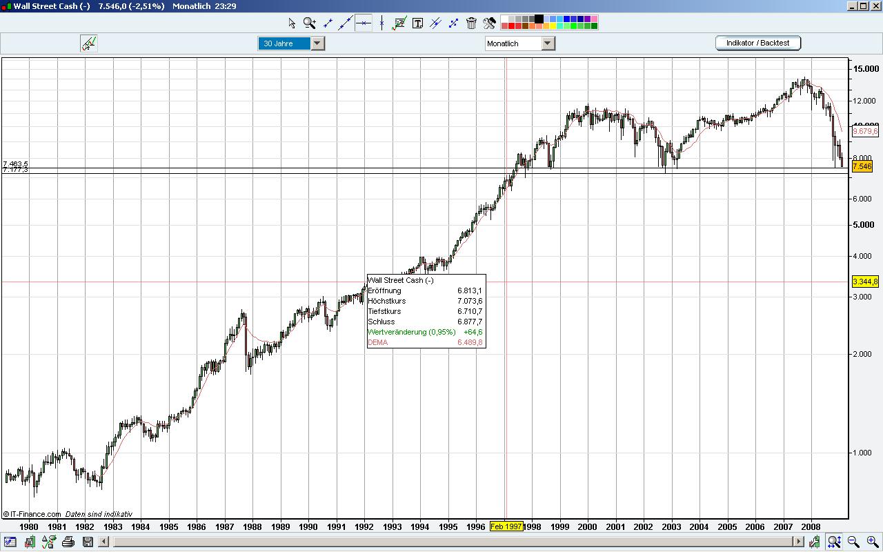 Quo Vadis Dax 2009 217052