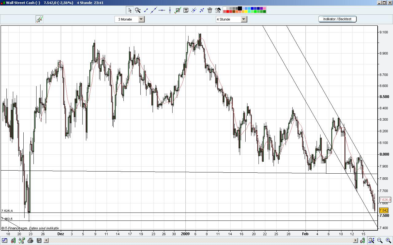 Quo Vadis Dax 2009 217053