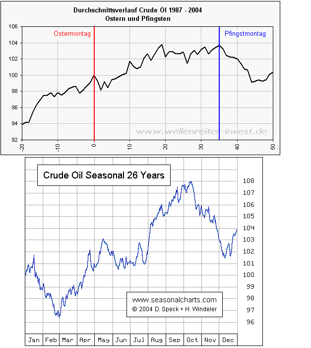 Der Antizykliker-Thread 217462
