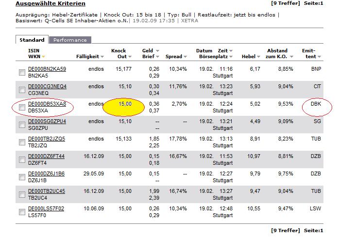 Q-Cells , der Solarzellenriese 217514