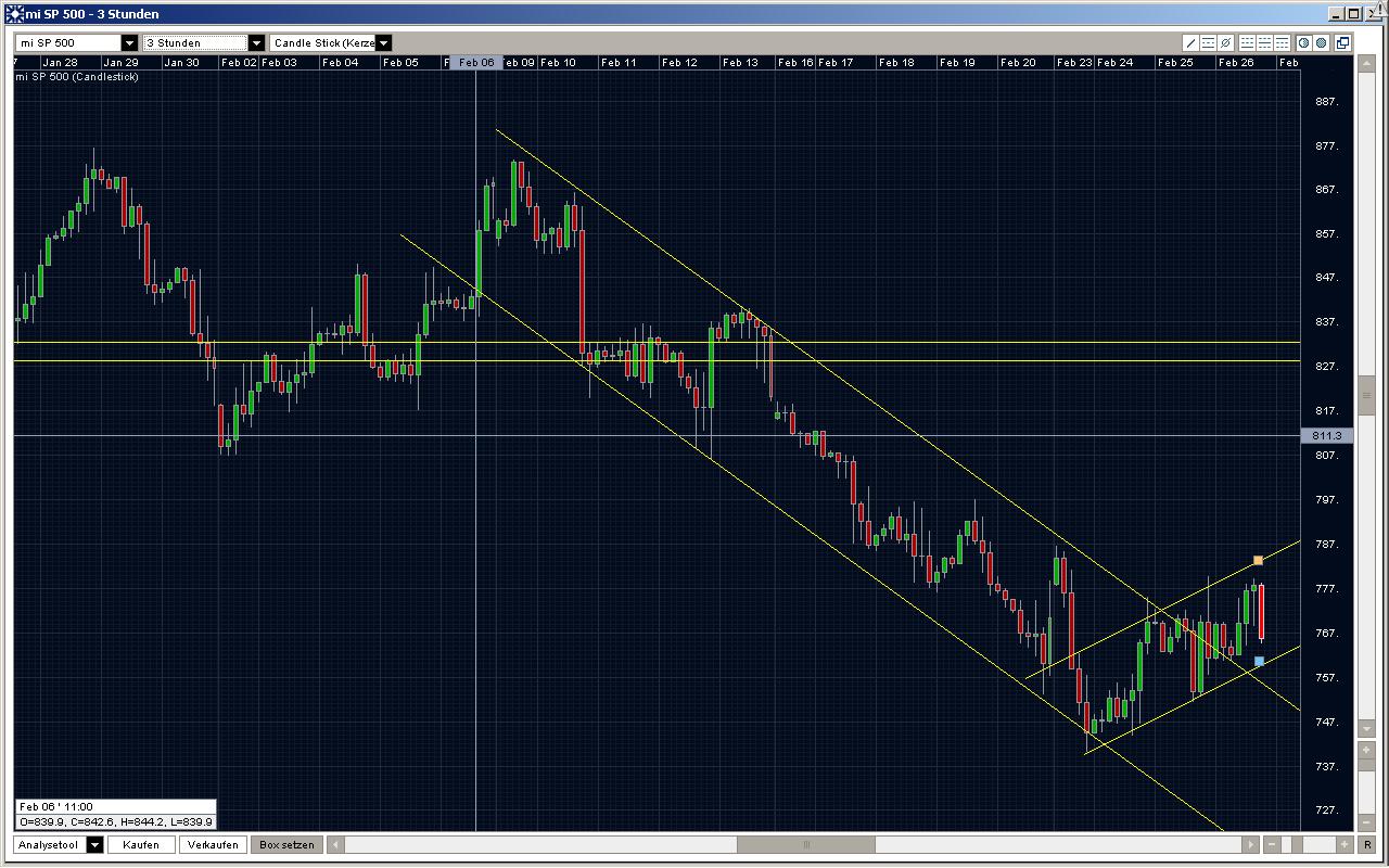 Die Bullengruppe 219013