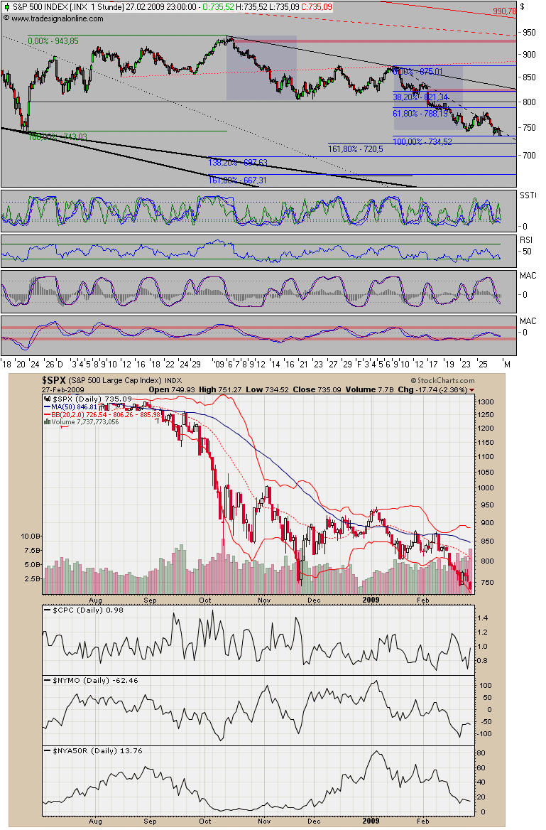 Der Antizykliker-Thread 219328