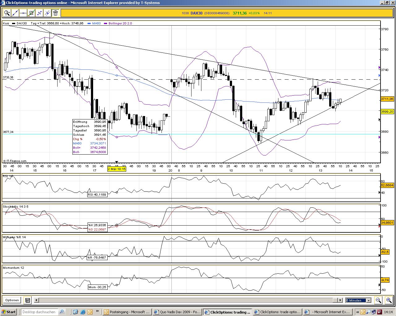 Quo Vadis Dax 2009 219761