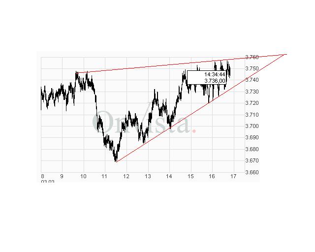 Quo Vadis Dax 2009 219774