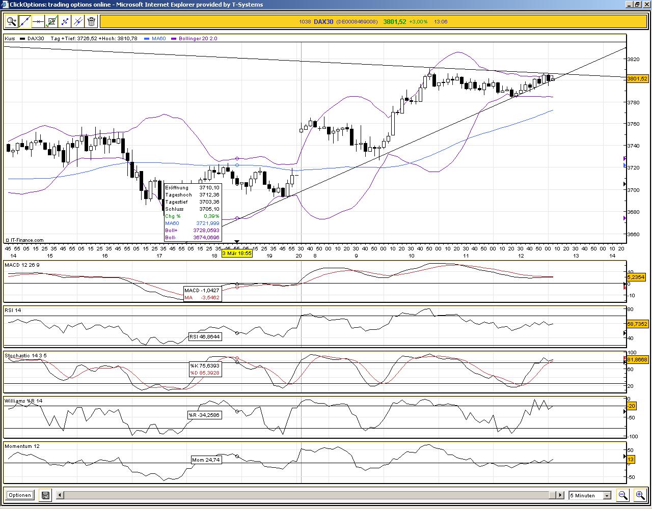 Quo Vadis Dax 2009 219937