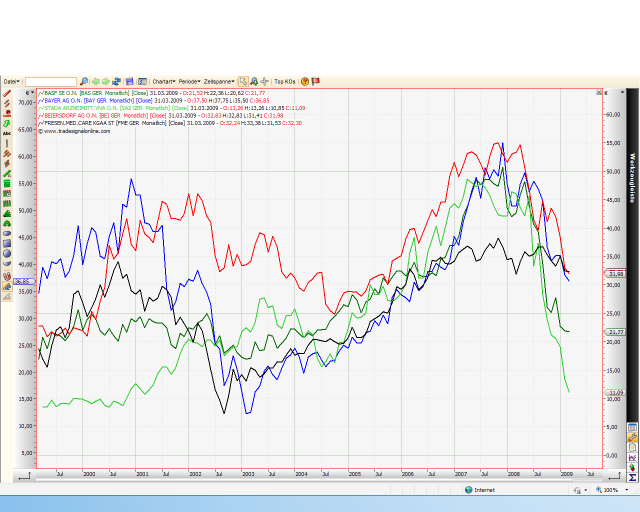 Was ist eigentlich mit Fresenius? 220121