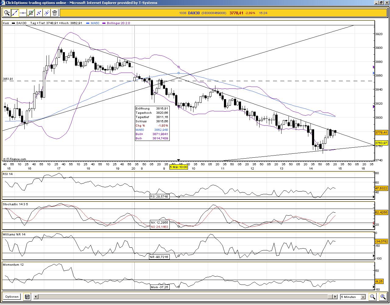 Quo Vadis Dax 2009 220242
