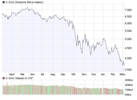 Tranding für kleinen Geldbeutel 220294