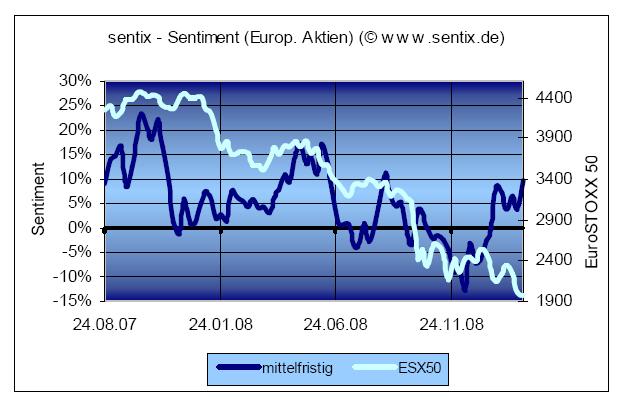 Der Antizykliker-Thread 220644