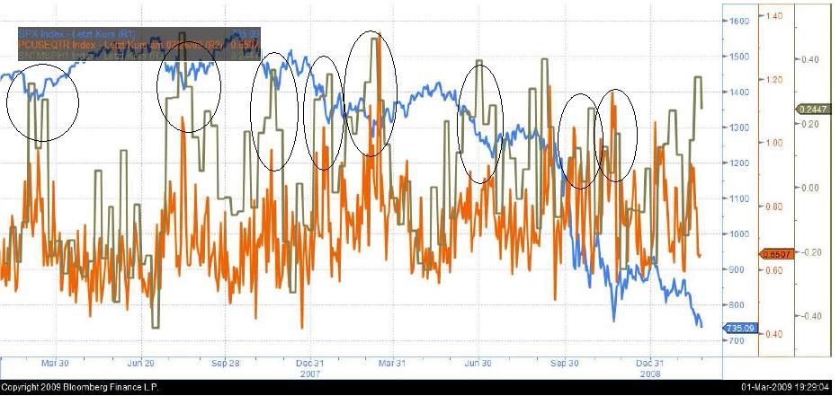 Der Antizykliker-Thread 220647