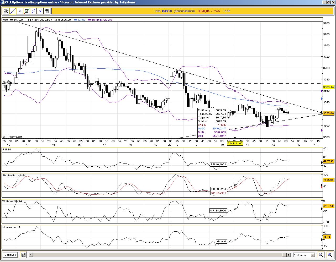 Quo Vadis Dax 2009 220856