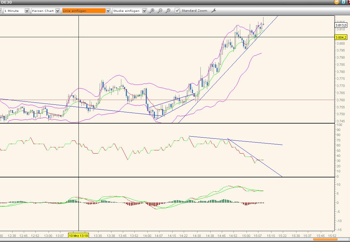 Quo Vadis Dax 2009 221103