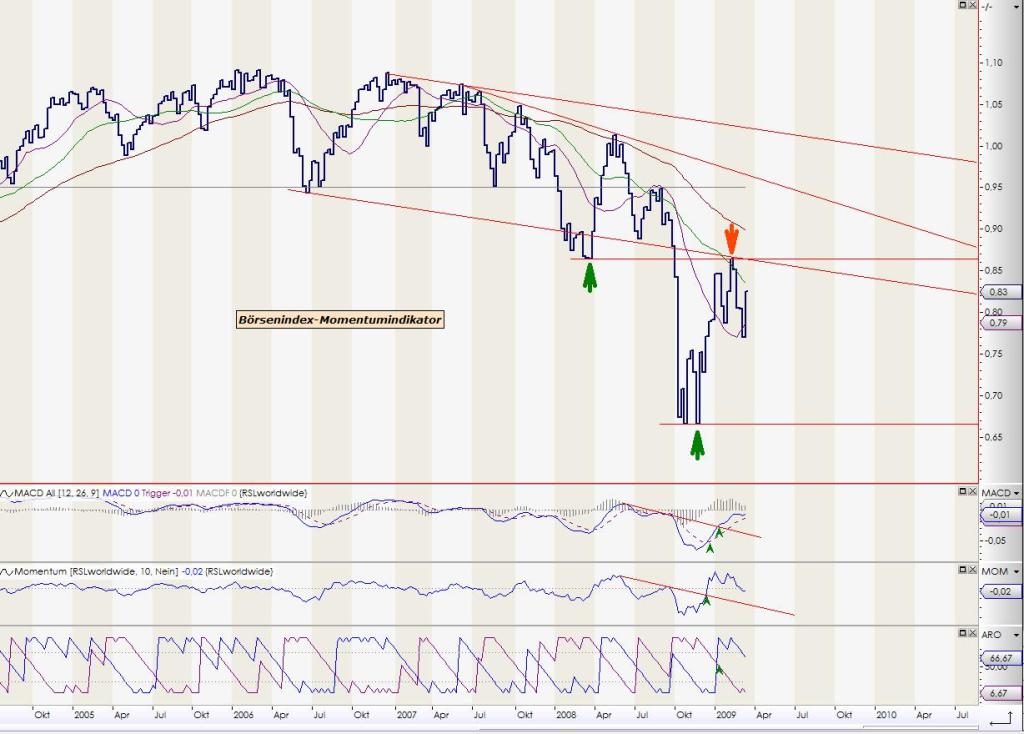 tsi-zertifikat 221380